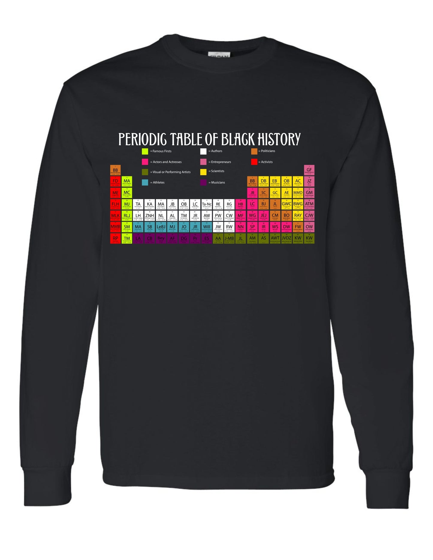 PERIODIC TABLE